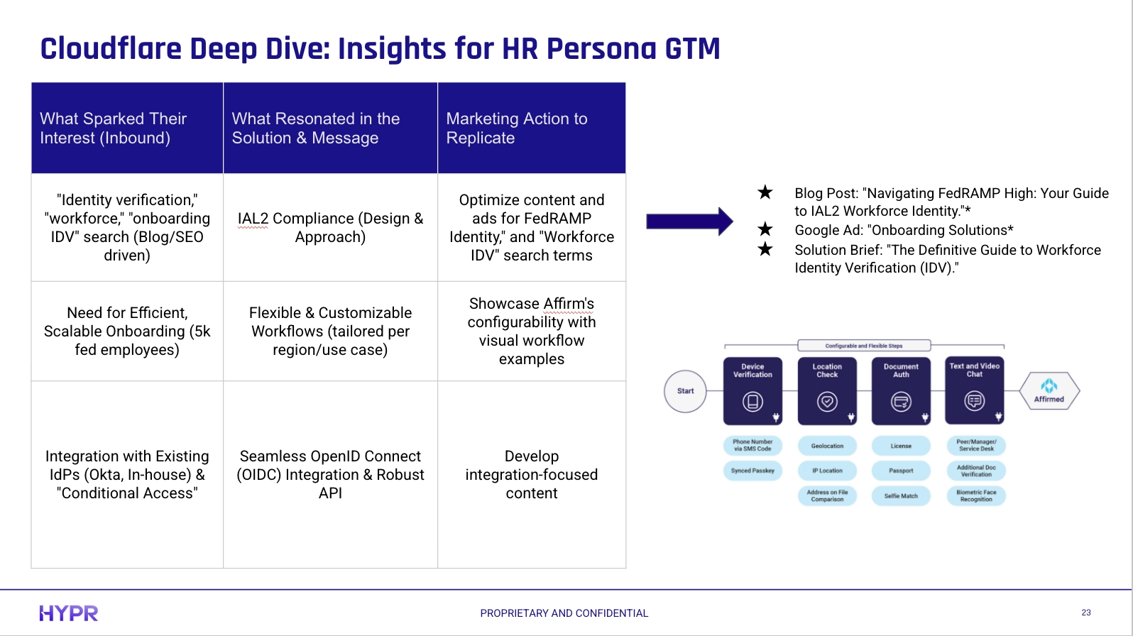 Cloudflare Comparison